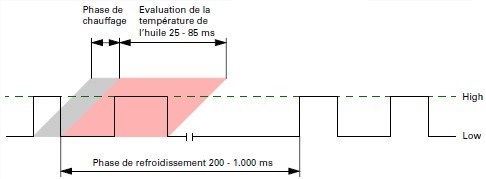 niveau-huile-1.jpg
