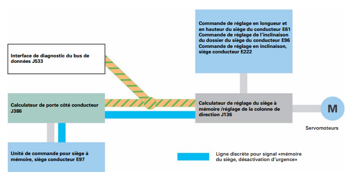 signaux-d-entree-et-de-sortie.png