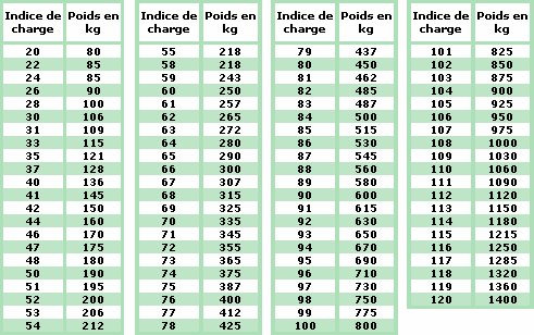 tableau_indice_charge__050818300_1140_02