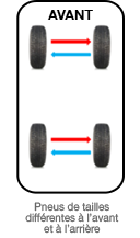 tc4_changement_pneus_particulier.png