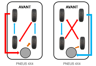 tc4_changement_pneus_roue_motrice.png