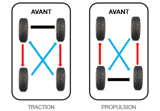 tc4_changement_pneus_traction_propulsion