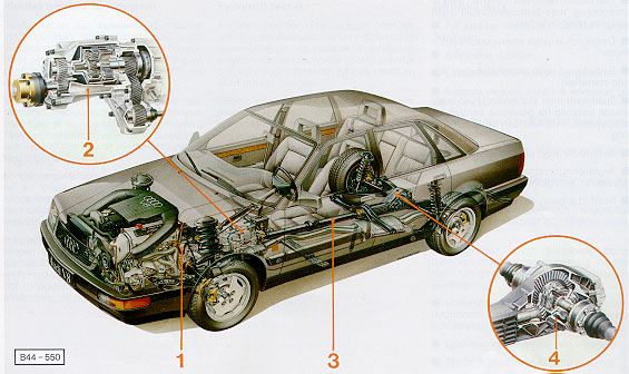 v8_quattro_manual.jpg