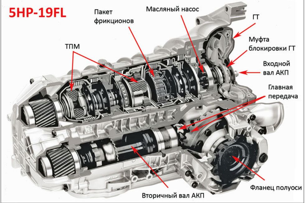 zf-5hp-19-14.jpg
