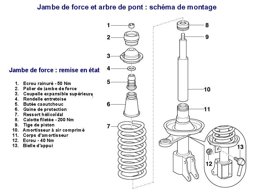 1785362065_AudiAmortisseurRemontage.PNG.f35083a10b8d2ccce2dc7bf5d2691d91.PNG