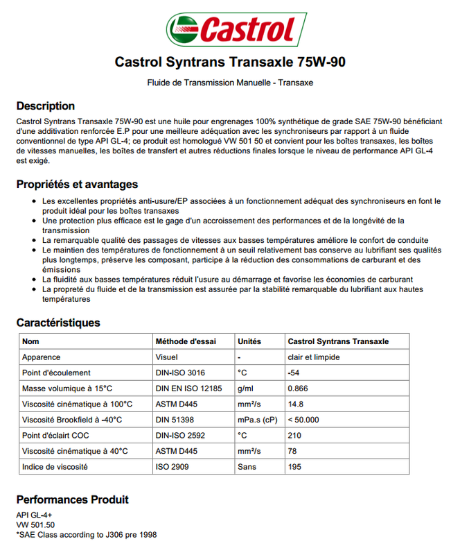 2118665078_CastrolBVSyntransTransaxle75w-90.thumb.PNG.031d6f67e0fd3b8952e081772492e438.PNG